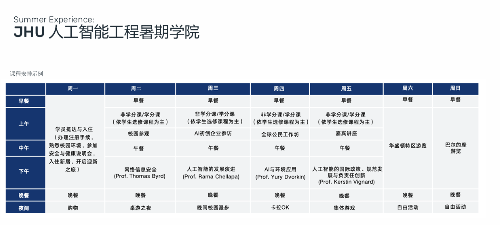 2026美国大学暑期项目盘点：UC系/南加大/JHU等项目已开放！