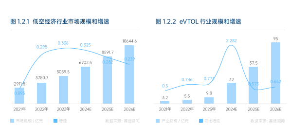 “十五五”定调战略新兴产业！低空经济26W+岗位缺口