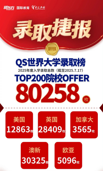 好录取，有前途！南京师范大学留学录取集锦