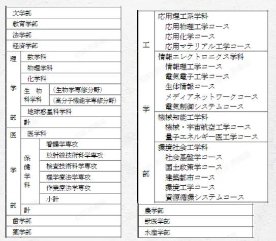 出愿解读 | 北海道大学2026年报考信息