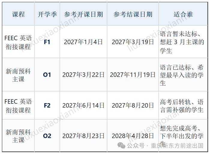 新东方X新南威尔士大学预科国内项目2026 O2届开学典礼在重师举行！