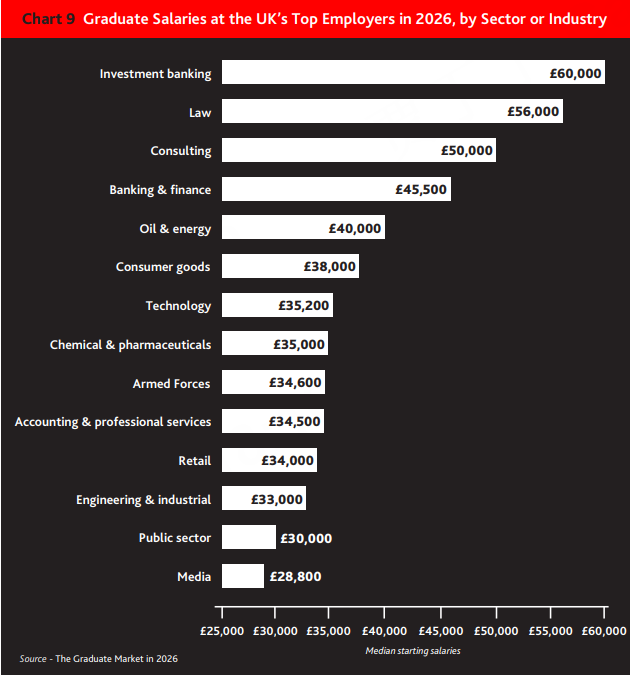 2026年度最受雇主青睐的英国大学排名揭晓,曼大强势回归榜首!