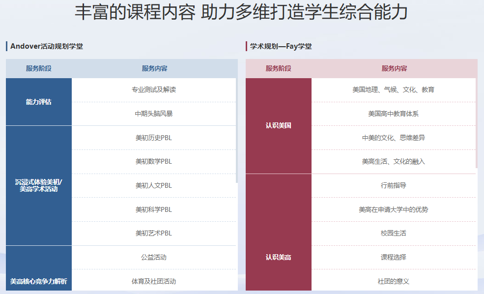 别让“信息差”耽误留学！美高成长规划学堂精准起步