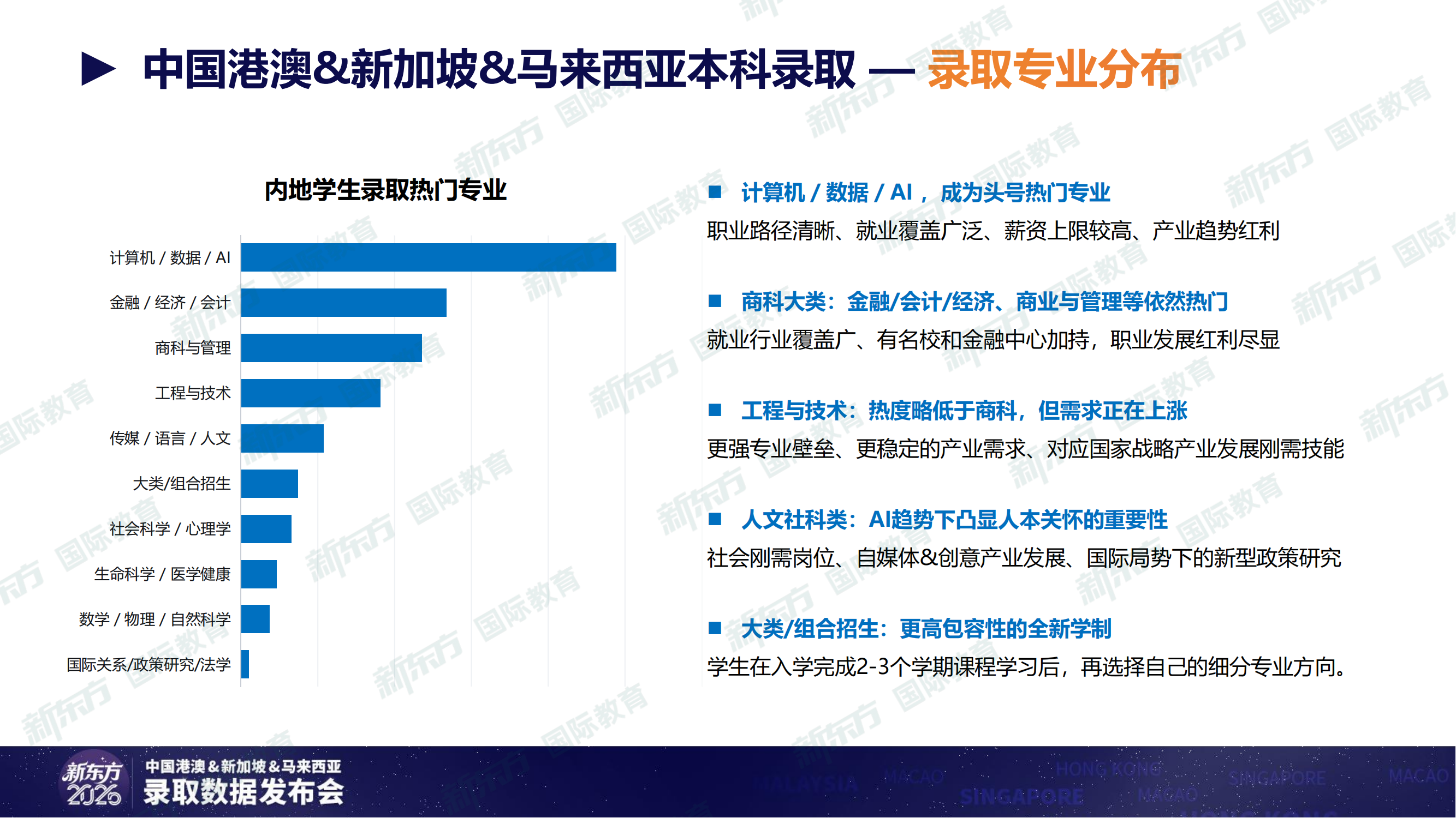 重磅！新东方发布《2026中国港澳&新加坡&马来西亚录取数据》
