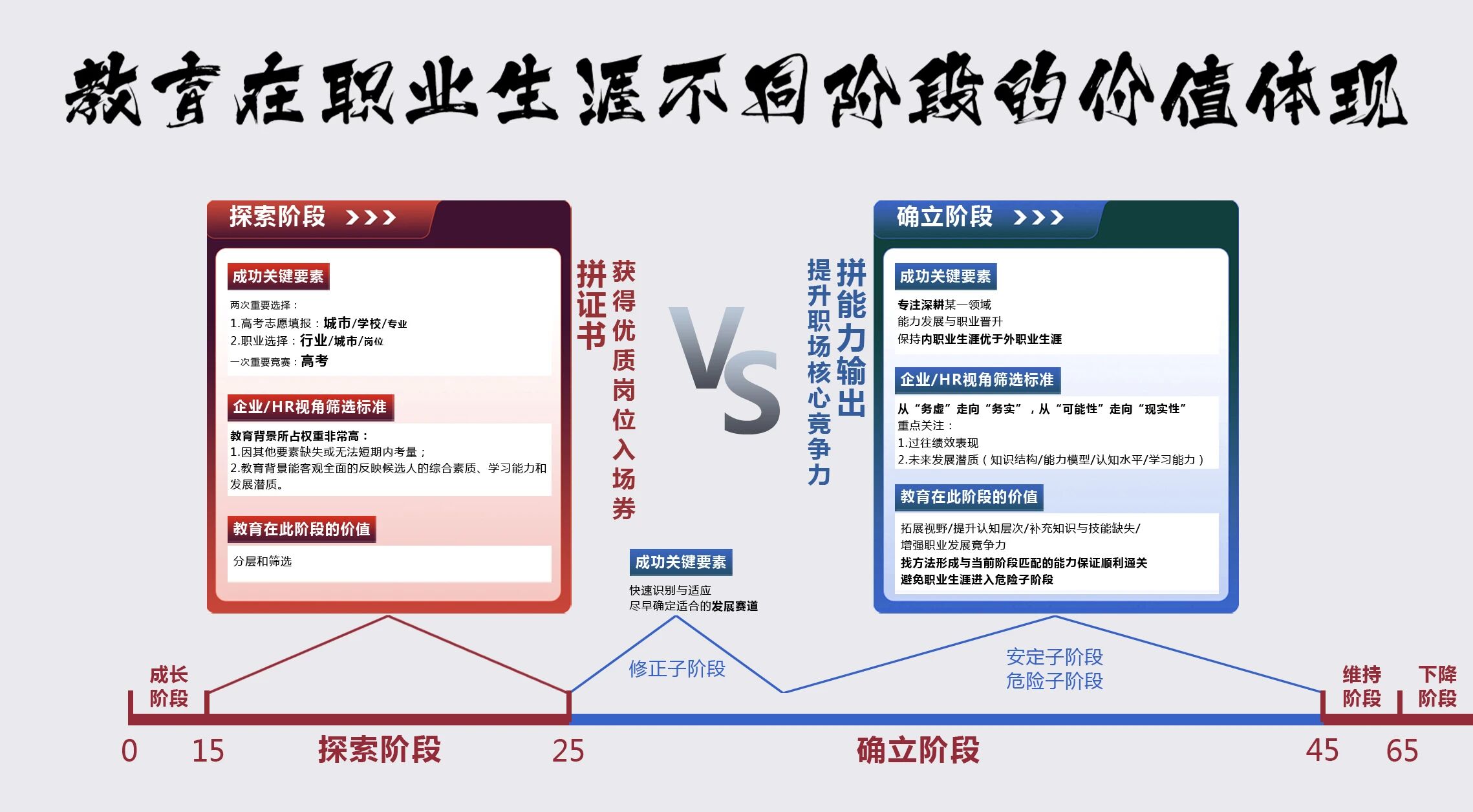 职业下半场，学历价值还有那么高吗？