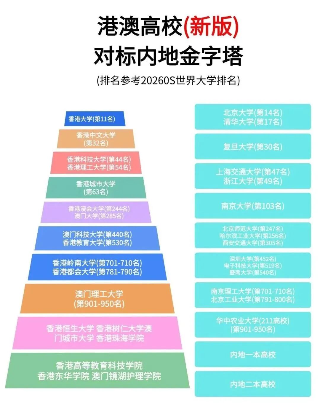 确定了！今年21所中国香港/中国澳门高校招收高考生！