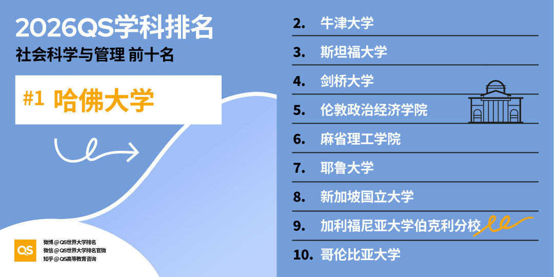 2026 QS世界大学学科排名揭晓：全球高校格局新变化与深度解析