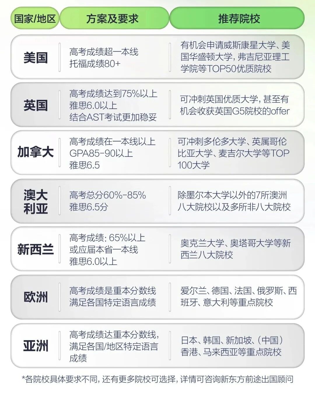高考留学两手抓，给升学多一条保底路