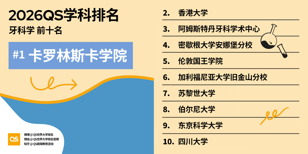 重磅！2026QS世界大学学科排行榜正式发布！