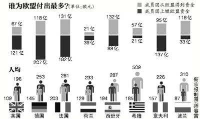聚焦：英国要向欧盟说再见？