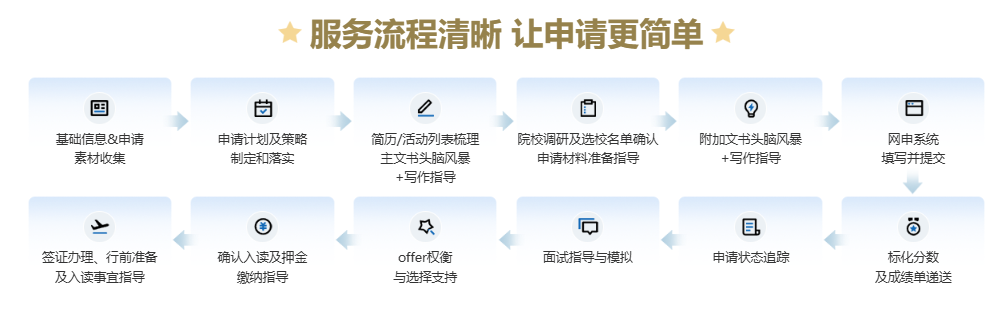 拒绝 “考试机器” 标签！新东方个性化规划，让美国TOP30看到你的独特灵魂
