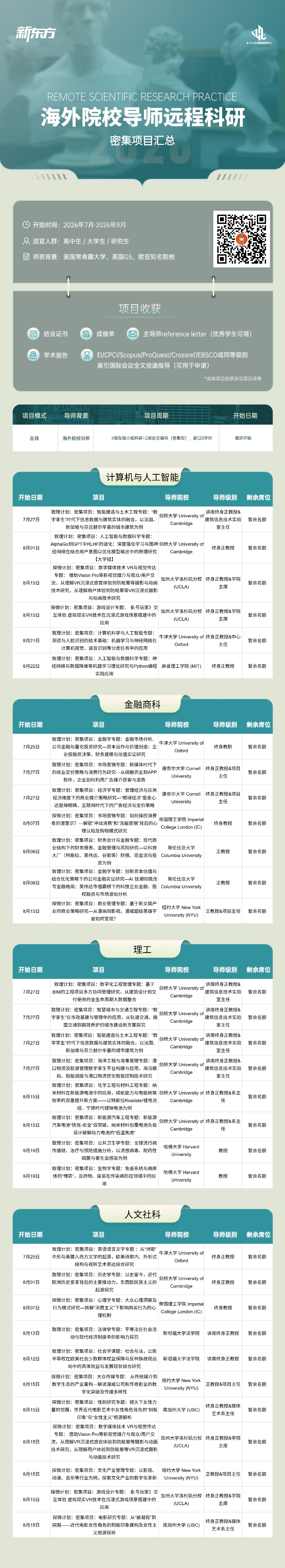杭州新东方  海外院校导师远程科研密集项目汇总