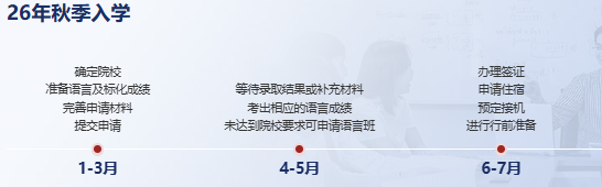 考研失利不慌！新东方考研后留学全规划！