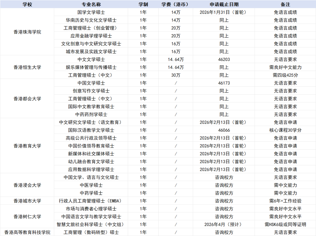 2026留学新思路：香港/澳门/韩国/新加坡【中文授课硕士】全盘点，英语“困难户”的逆袭指南