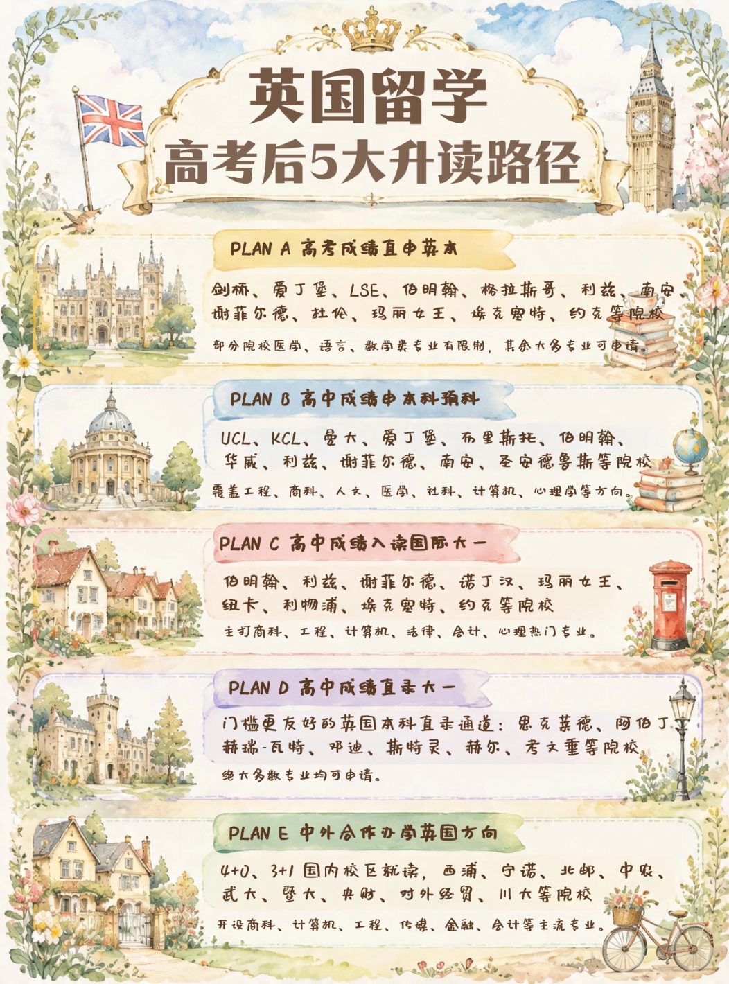 高考后英国留学 | 哪条路径才是最优解？