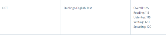 重磅！UBC、维多利亚大学正式接受多邻国成绩申请！