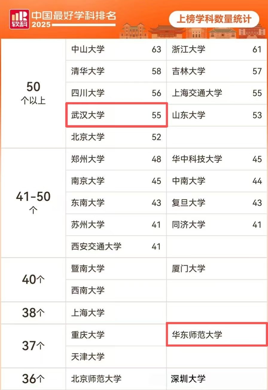 软科排名新视角：中外合办院校开启多元升学通道