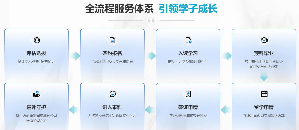 新东方前途出国丨蒙纳士大学预科项目