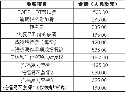 托福网考相关项目费用调整后标准