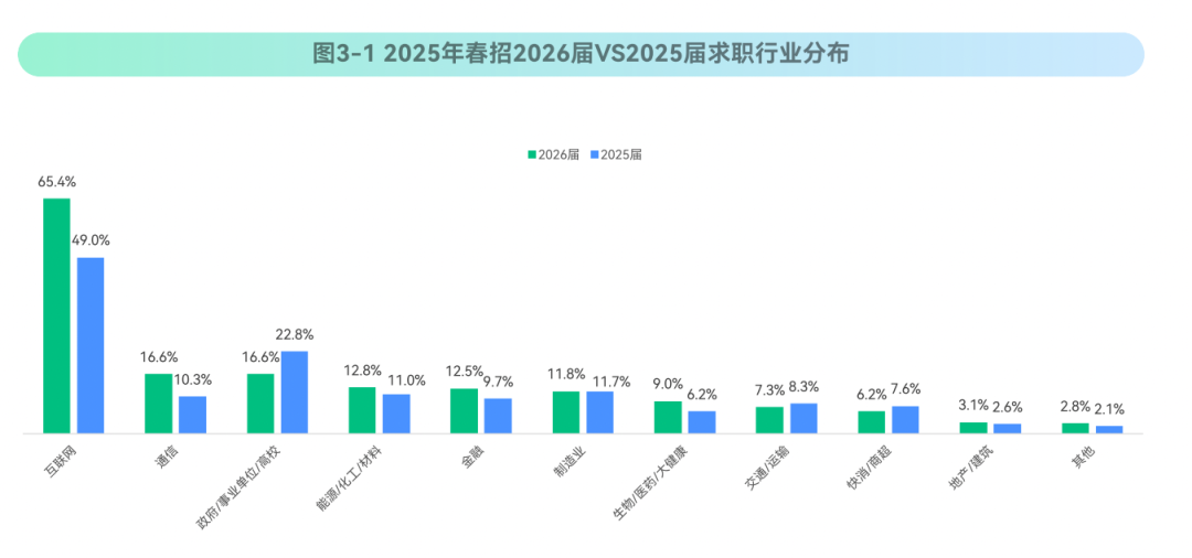 《2025春季校园招聘白皮书》| 看看QS100留学生薪酬如何？