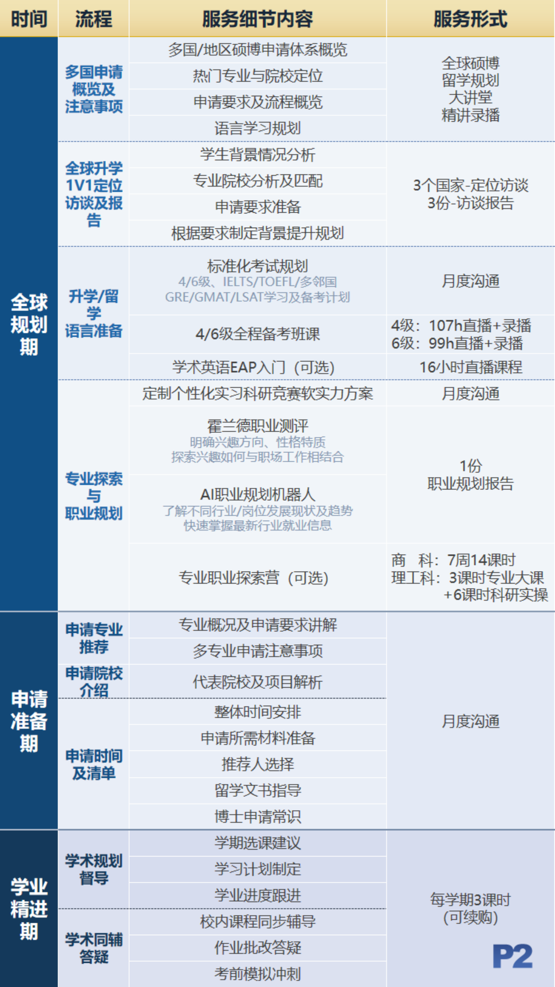 新东方全球硕博留学规划指导——学术留学就业一站式服务