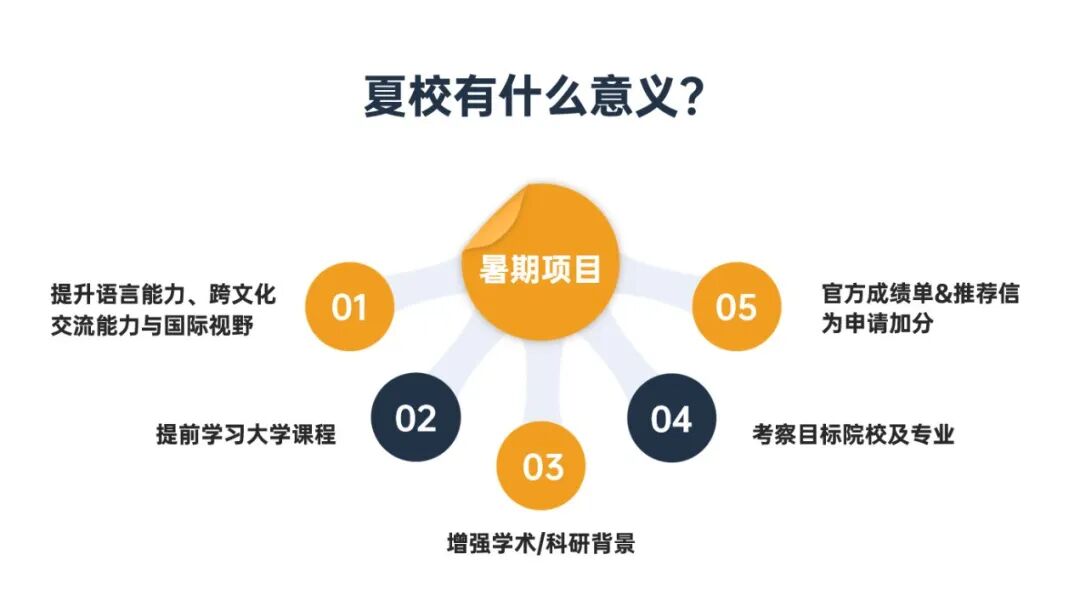 美国大学夏校整体科普！教你通过夏校充实个人背景！