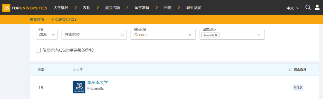 这所世界Top20院校“变相”放宽雅思门槛？英澳双申放大录取机会！