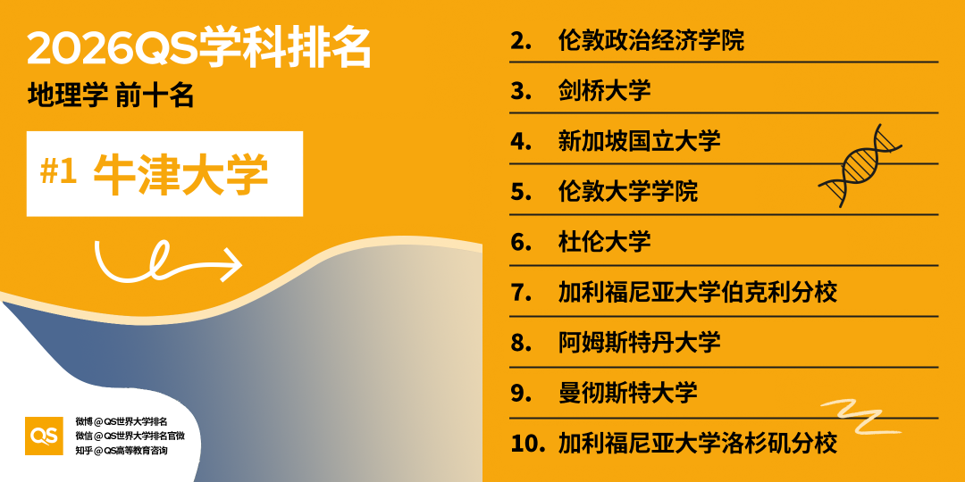 重磅！2026QS世界大学学科排行榜正式发布！