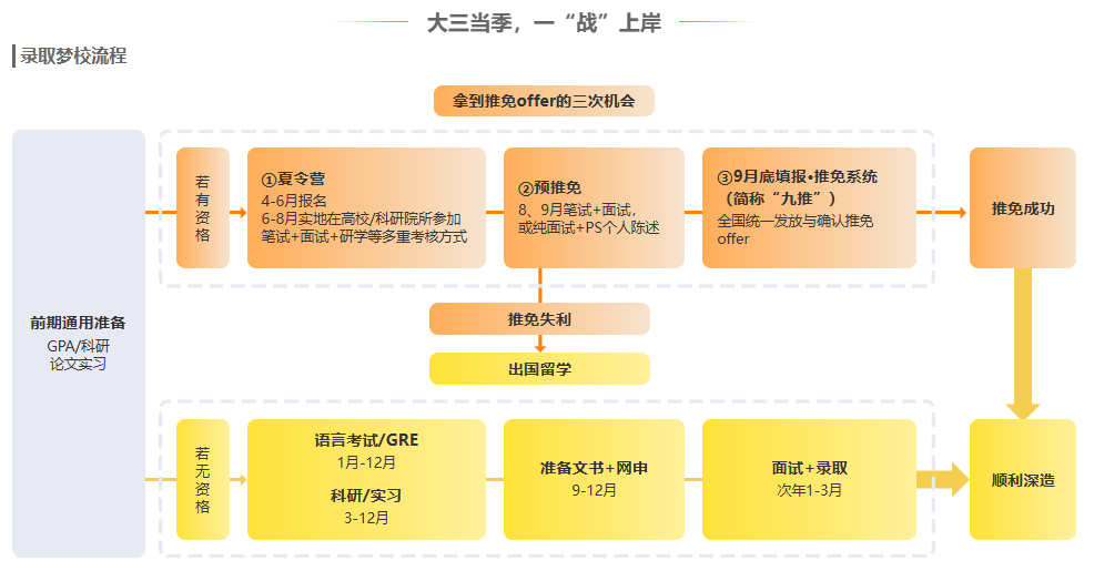 2026美研国际生招生缩减？新东方双规划破局