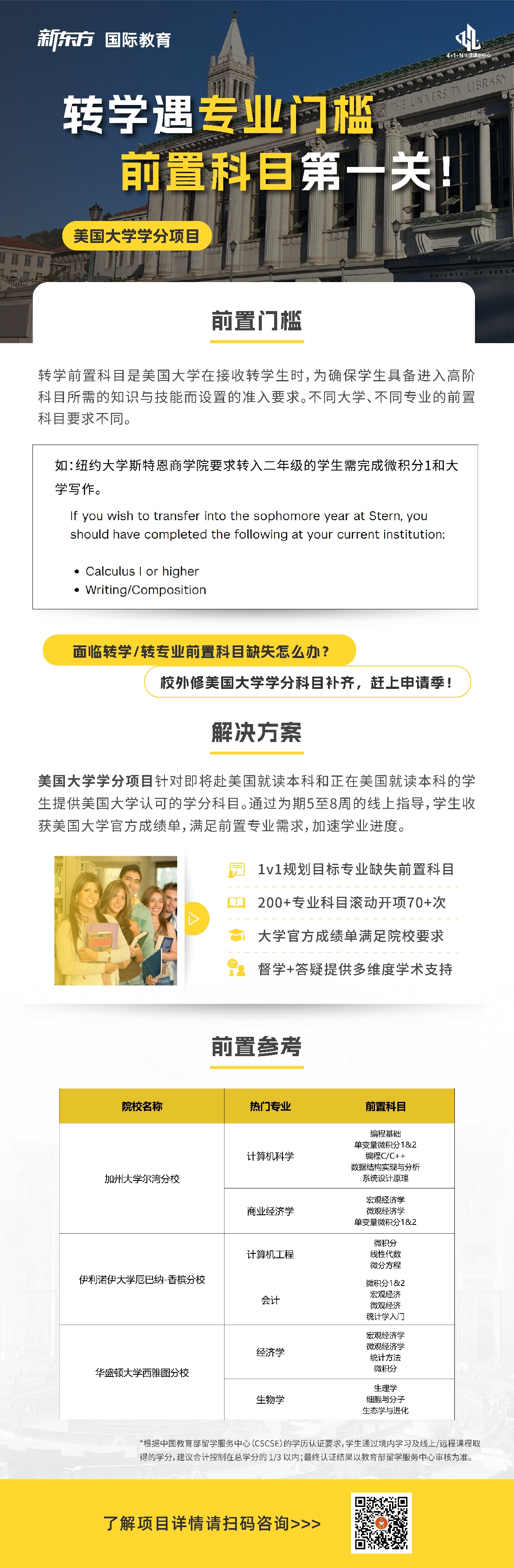 美国本科留学 | 转学遇专业门槛？前置科目缺失的应对思路与美国大学学分项目