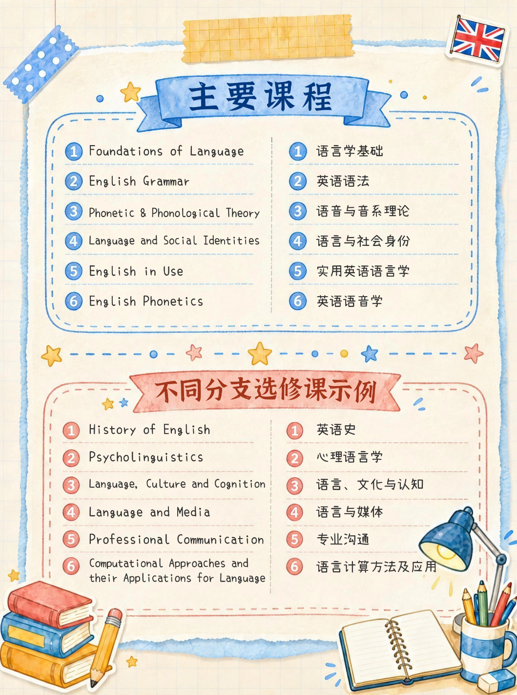 2026QS学科排名-语言学|选校+就业全攻略
