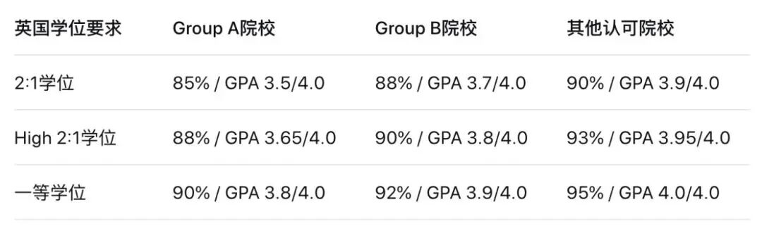 剑桥大学公布中国院校认可名单！申请门槛迎来巨变...