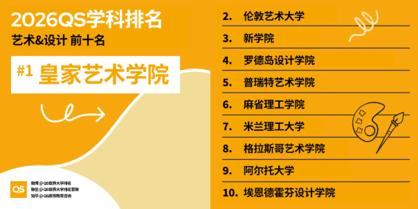 2026年QS学科排名港新高校重点学科全盘点