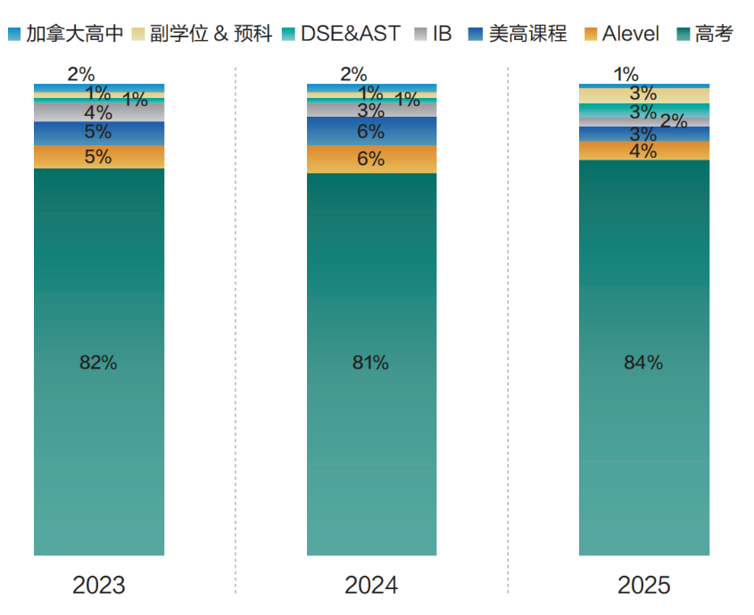 新东方发布《2026中国香港教育求学报告》，解码政策红利下的赴港求学全路径