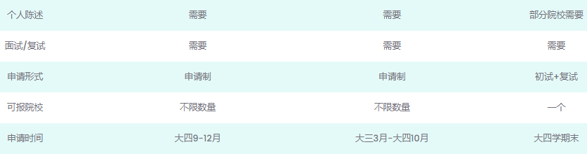 拒绝二选一！新东方助力考研后双规划实操