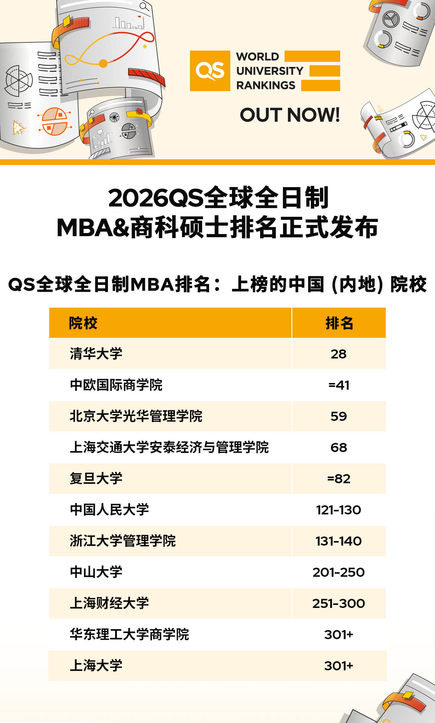 2026QS MBA&商科硕士排名公布！美国领跑，欧亚强势突围