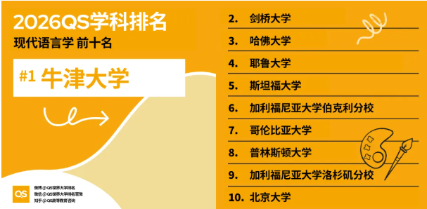 2026年QS学科排名港新高校重点学科全盘点
