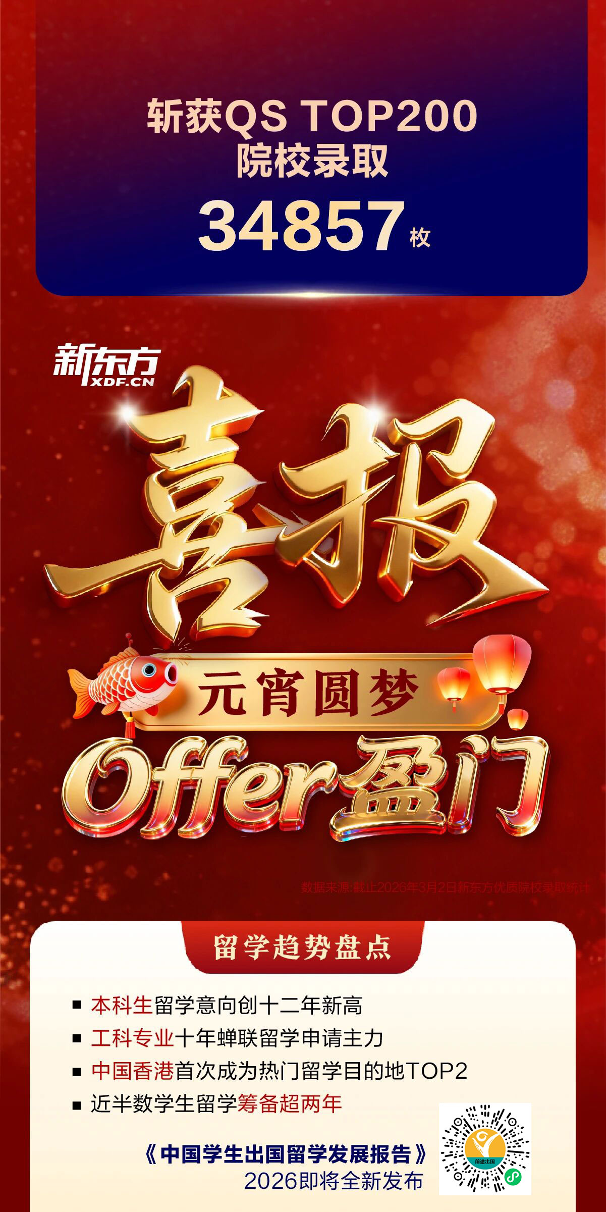 留学申请太卷？新东方用34857枚QS TOP200录取告诉你，Offer可以这样拿！