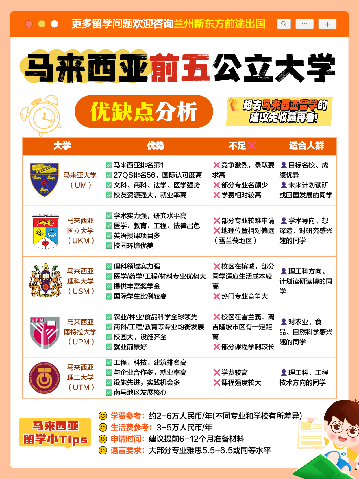 性价比天花板｜马来西亚前五公立大学优缺点全拆解