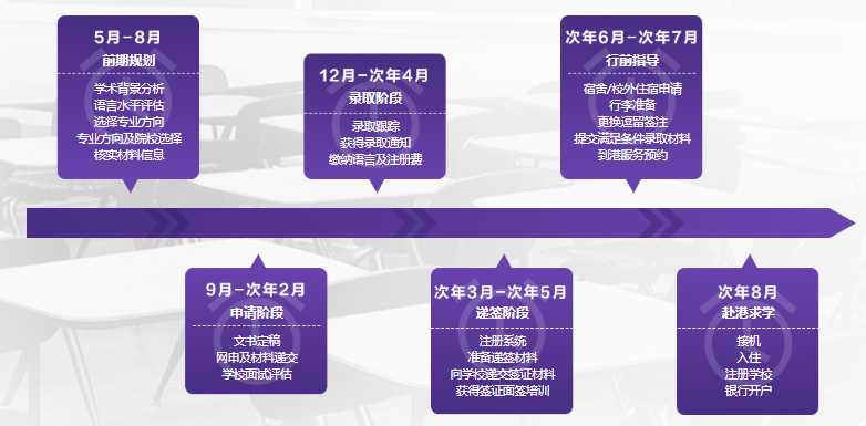 别再傻傻等雅思！香港留学语言关 “开挂”：两文三语 + 无拒签