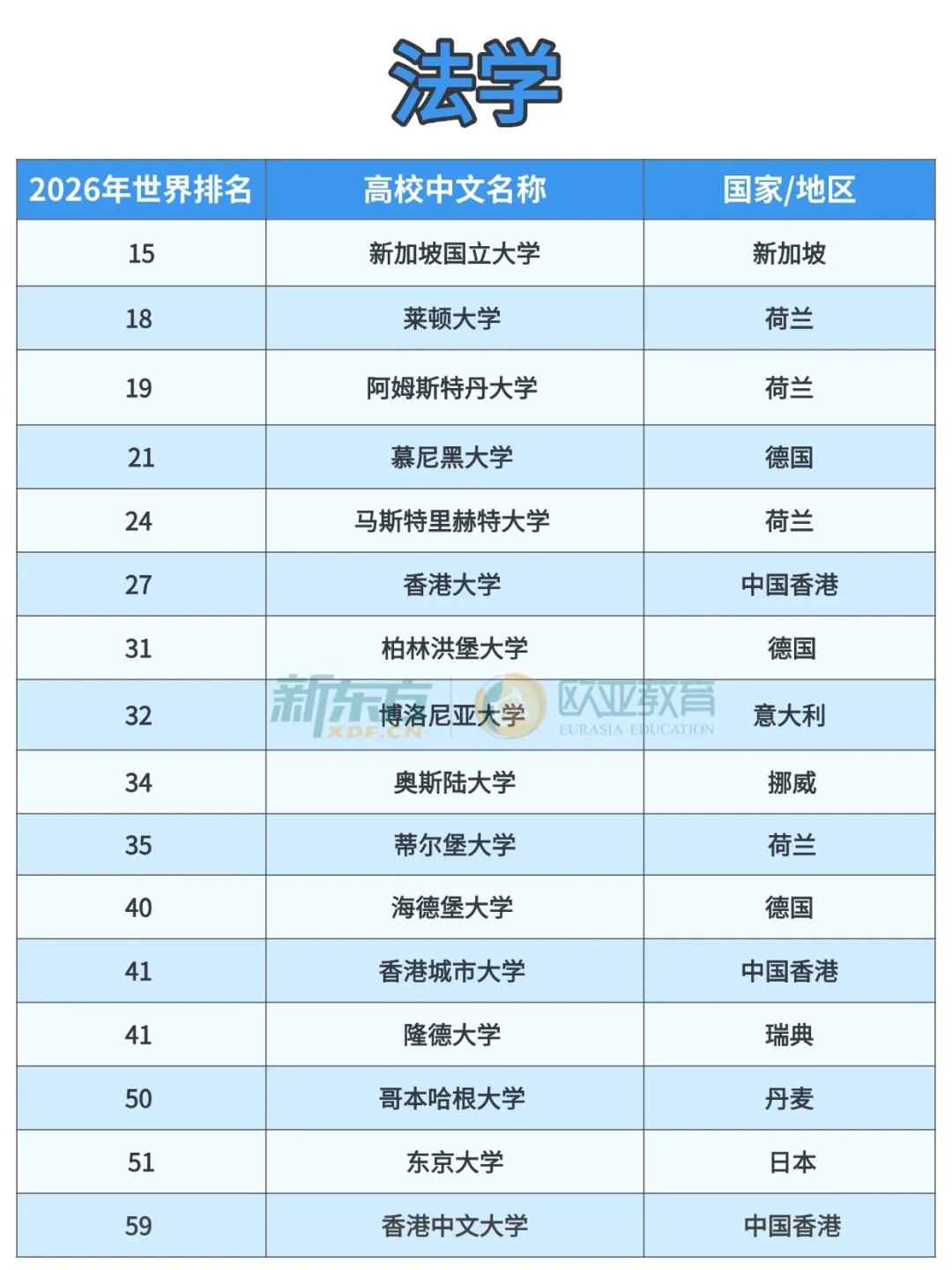 2026泰晤士学科排名出炉！欧亚高校格局生变，德港新日各领风骚