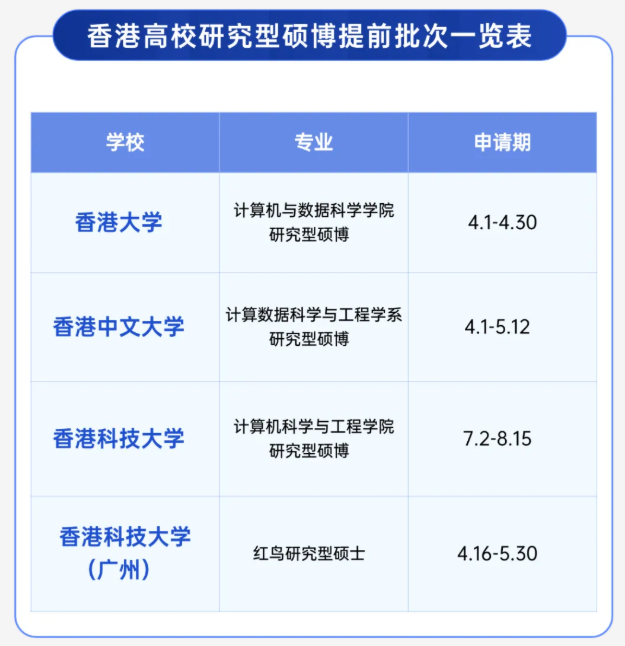 港校博士提前批来袭，你做好准备了吗？