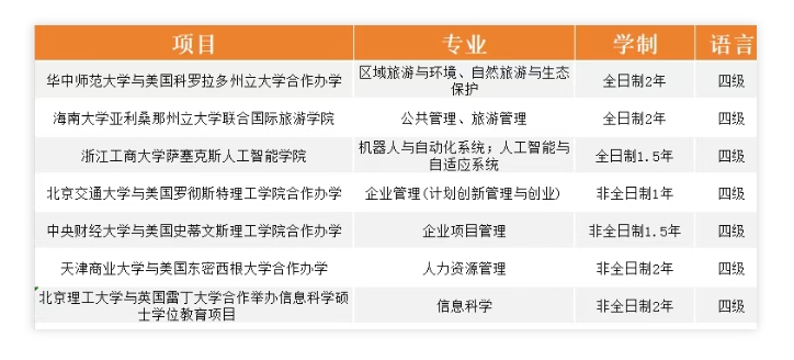 【考试】留学申请中四六级作用大吗？！