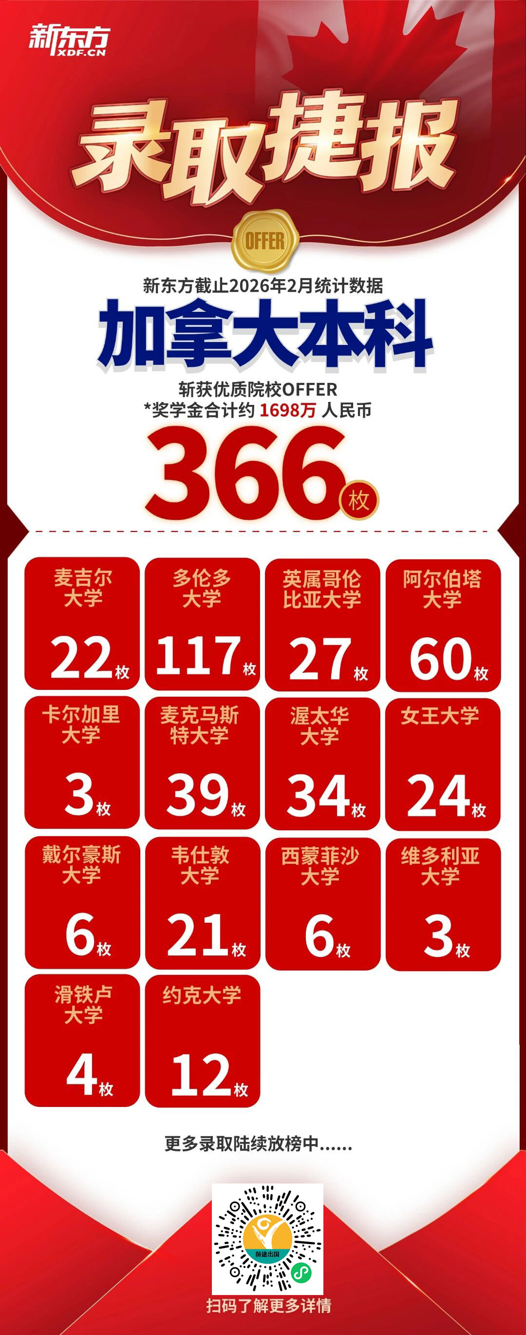 新东方骄子再创辉煌，录取Offer纷至沓来~