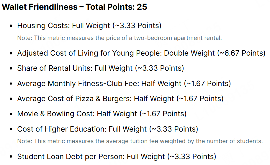 美国留学城市排行榜出炉：闻名院校多、好就业！