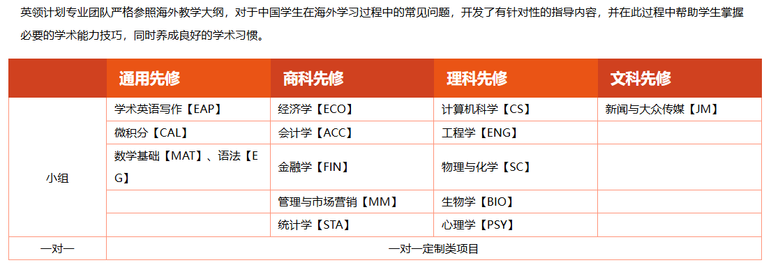 从中文课堂到全英文授课，英领计划帮你搞定加拿大留学 “思维转化” 难题