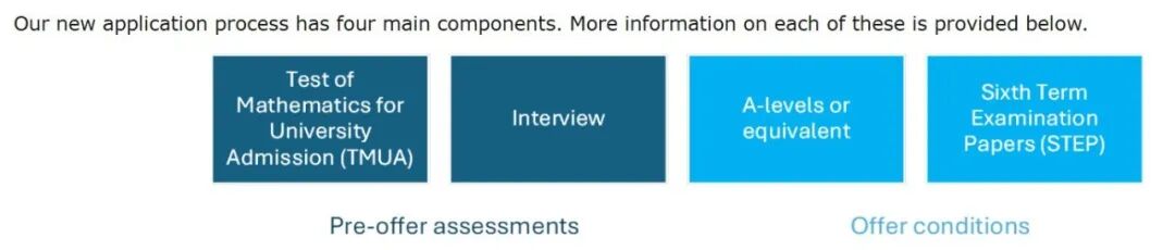 突发！剑桥大学官宣重大改革，直接影响今年的申请者！