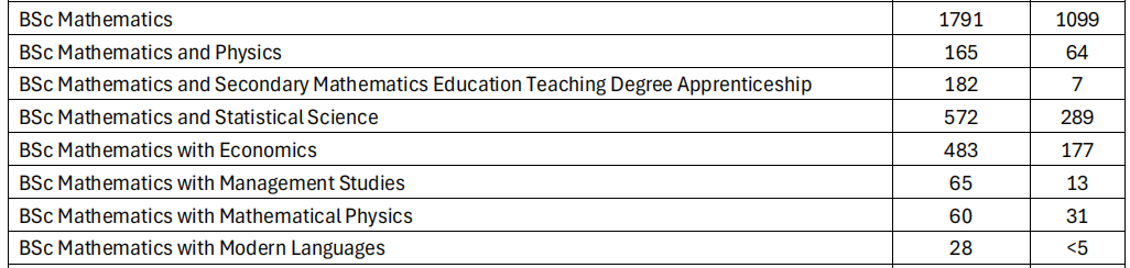 UCL申请人数突破8万份！较五年前增幅接近四成！