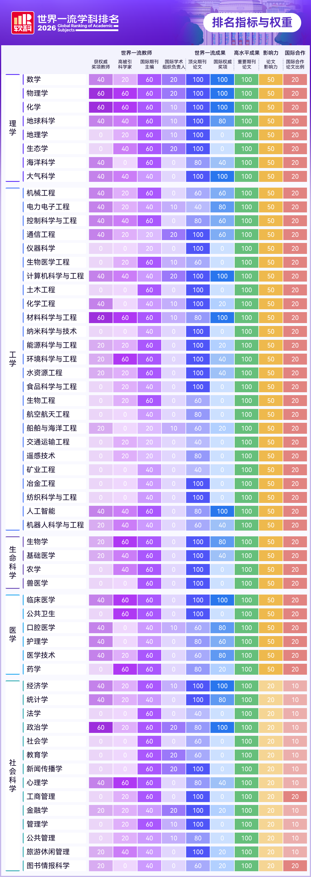 刚刚！2026软科世界一流学科排名出炉，你的梦校排第几？