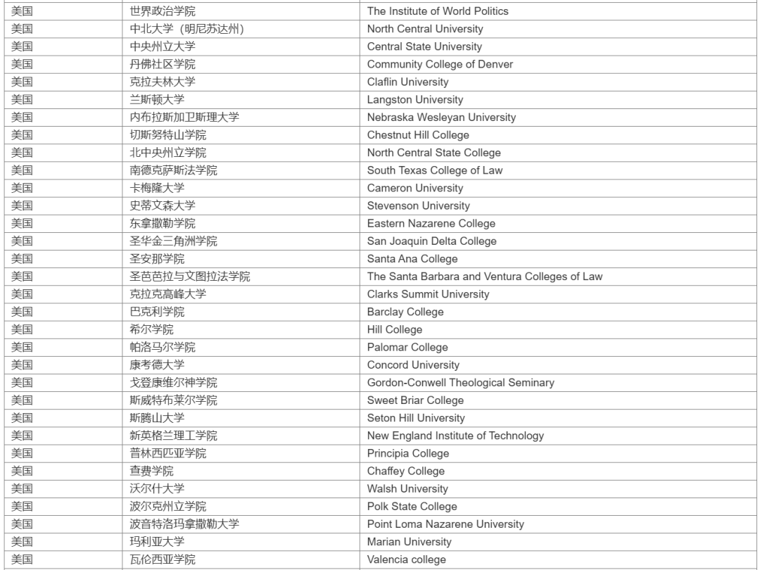 270所海外院校失去国内认证资格，留学生需警惕！